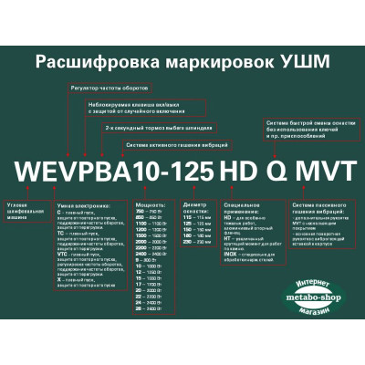 Угловая шлифовальная машина Metabo W 2000-230